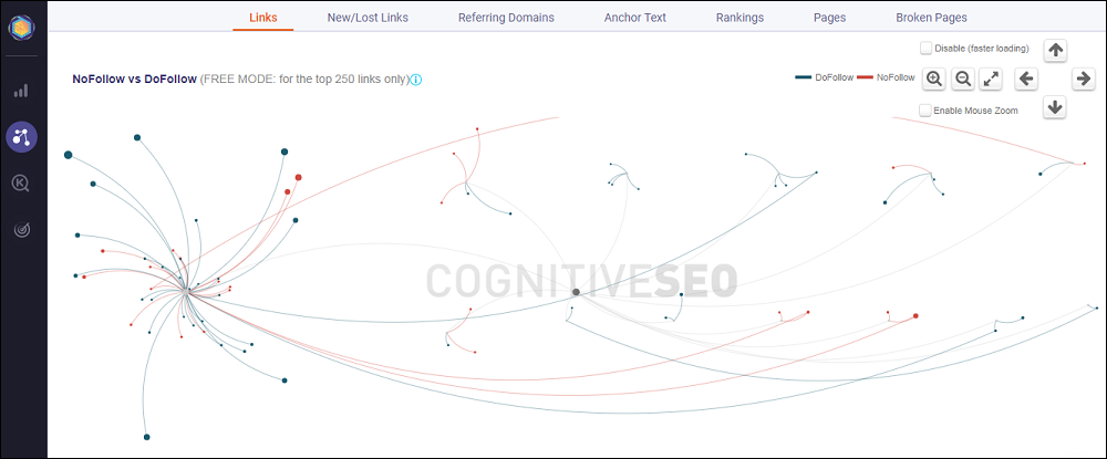 CognitiveSEO Link Building Analysis