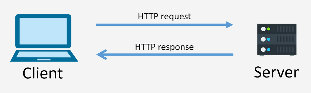 HTTP Response Codes