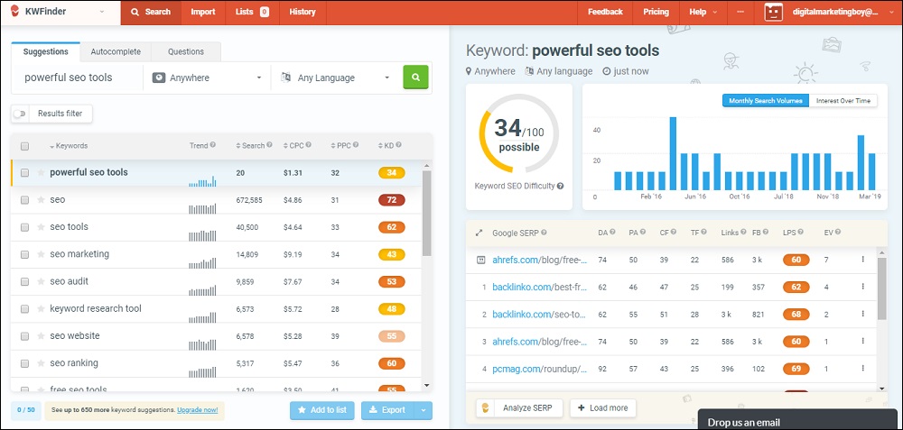 KWFinder SEO Tool