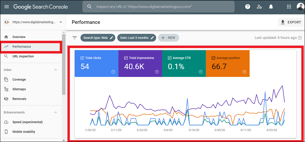 Performance Main Graph