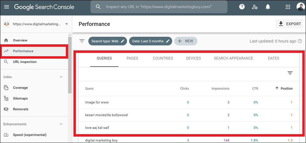 Performance Table