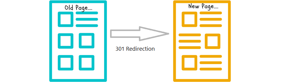 301 Redirection